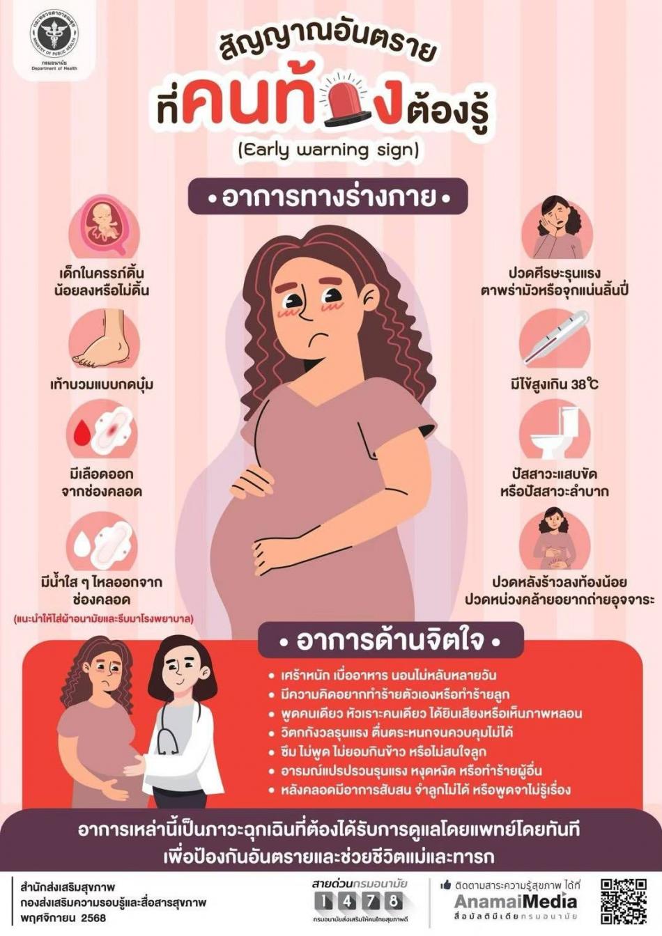 ลดภาวะคลอดก่อนกำหนด