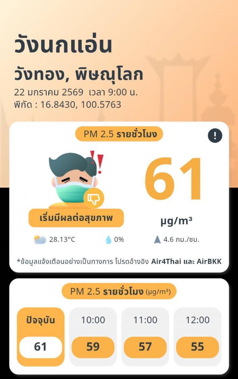 แจ้งเตือนสถานการณ์ฝุ่นละออง PM 2.5 ในพื้นที่ตำบลวังนกแอ่น