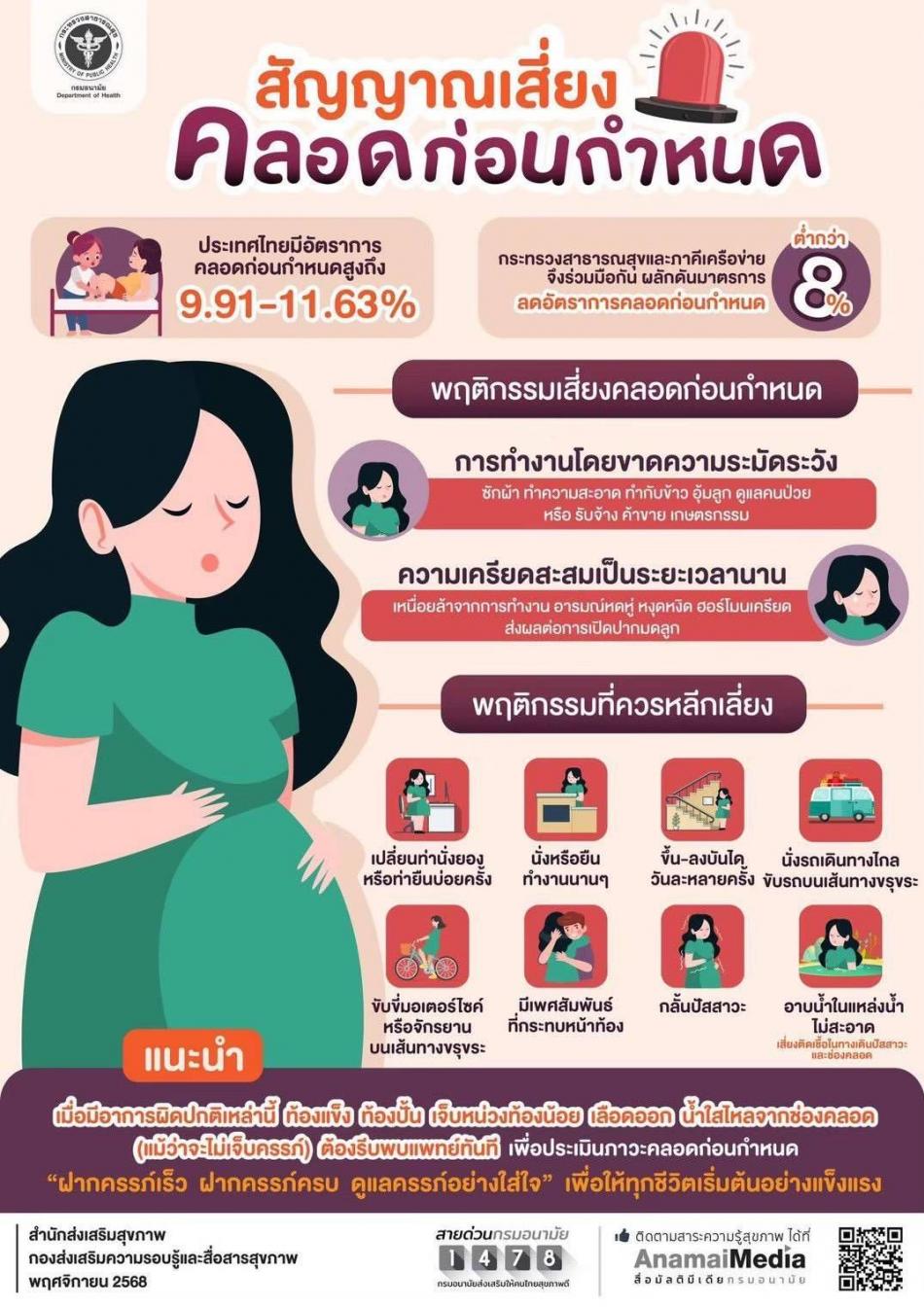 ลดภาวะคลอดก่อนกำหนด