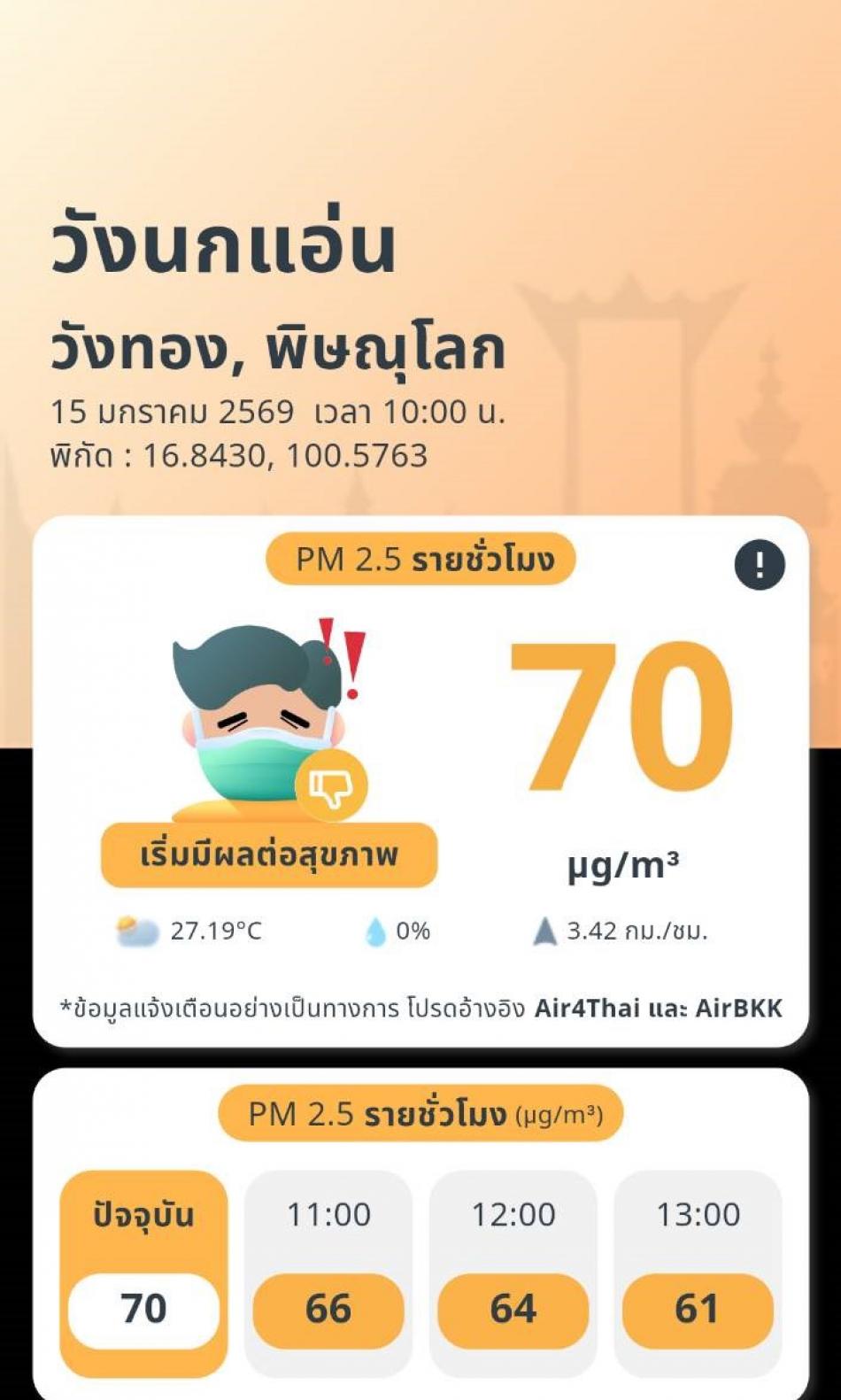  ประชาสัมพันธ์แจ้งเตือนสถานการณ์ฝุ่นละออง PM2.5