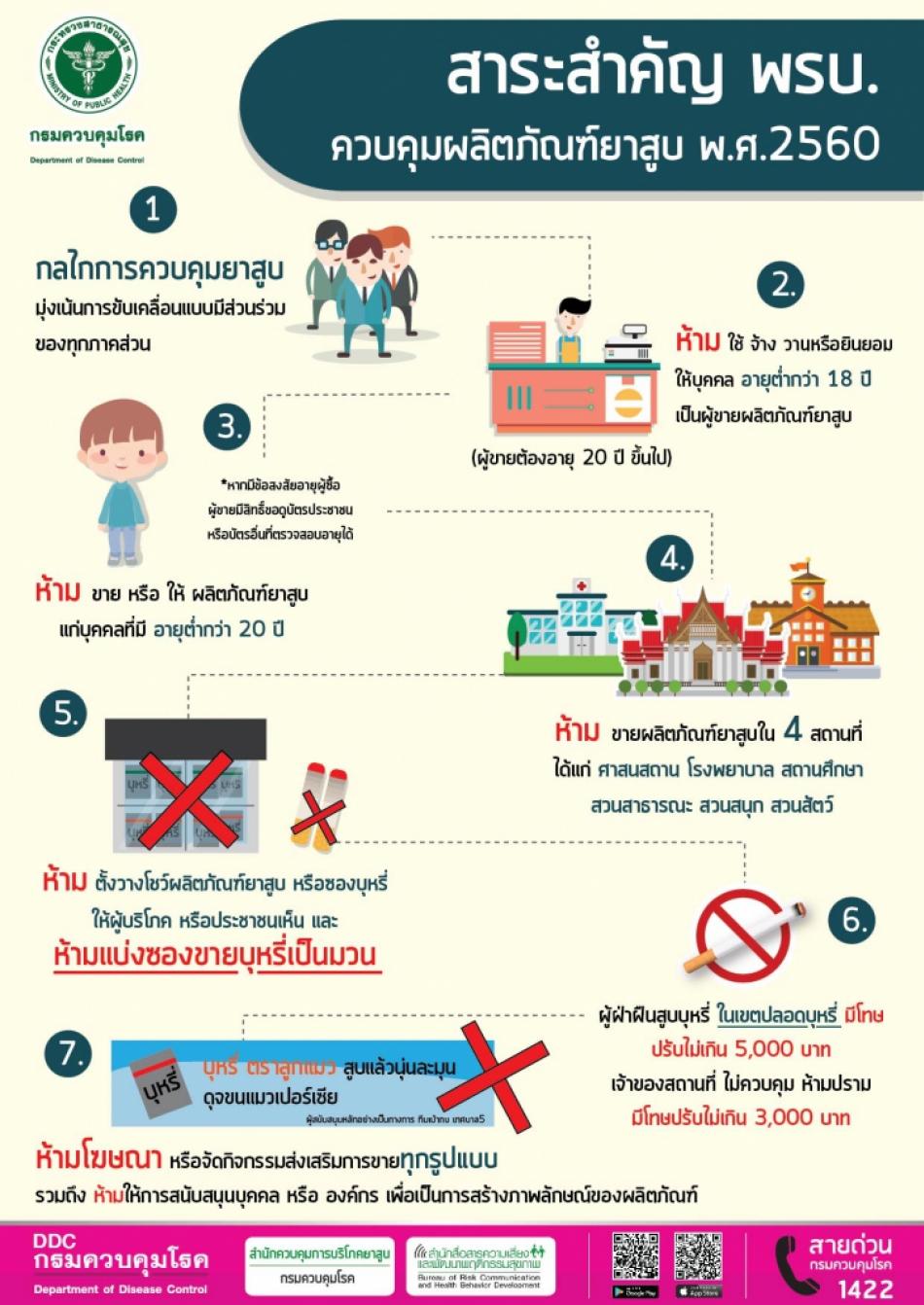 การควบคุมผลิตภัณฑ์ยาสูบ