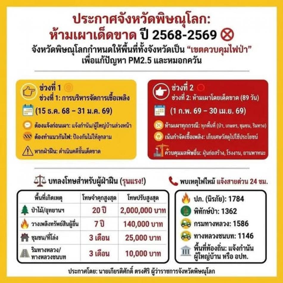  ประกาศจังหวัดพิษณุโลก ห้ามเผาเด็ดขาด ปี 2568–2569